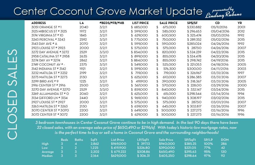 Grove Market Update 5-16-16 #1-page-001